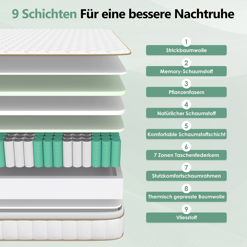 Taschenfederkernmatratze Matratze, 7-Zonen Federkernmatratze Matratzen