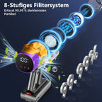 Akku-Hand-und Stielstaubsauger Akku Staubsauger, 80000Pa/700W/70Min/1.8L Kabelloser Staubsauger