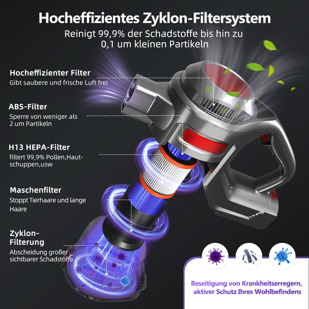 Akku-Hand-und Stielstaubsauger Akku Staubsauger, Staubsauger Kabellos 37000Pa/50Min/1.6L mit 4 HEPA