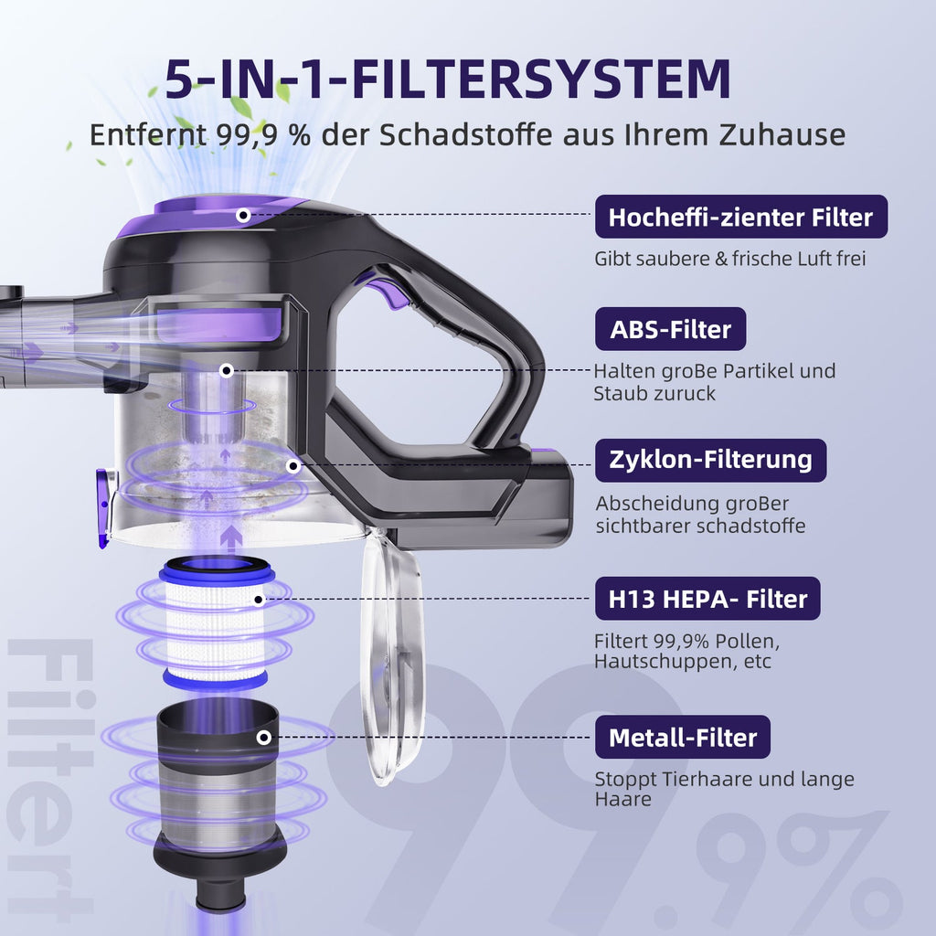 Akku-Hand-und Stielstaubsauger Akku Staubsauger 60000Pa Kabelloser Staubsauger Saugkraft
