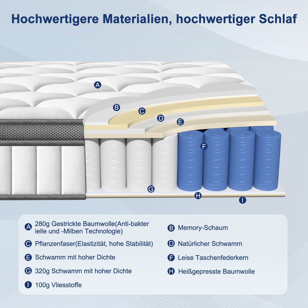 Taschenfederkernmatratze Matratze, 7-Zonen Federkernmatratze Matratzen