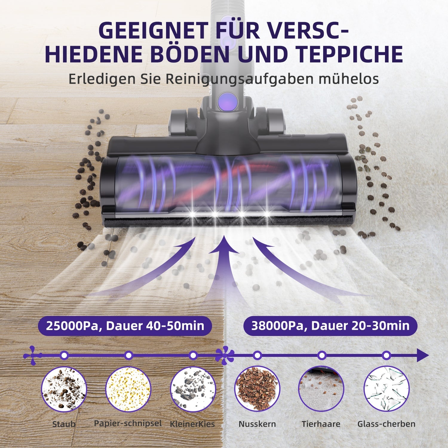 Akku-Hand-und Stielstaubsauger Akku Staubsauger 60000Pa Kabelloser Staubsauger Saugkraft