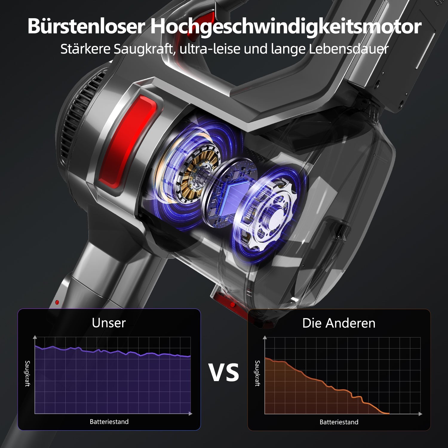 Akku-Hand-und Stielstaubsauger Akku Staubsauger, Staubsauger Kabellos 37000Pa/50Min/1.6L mit 4 HEPA
