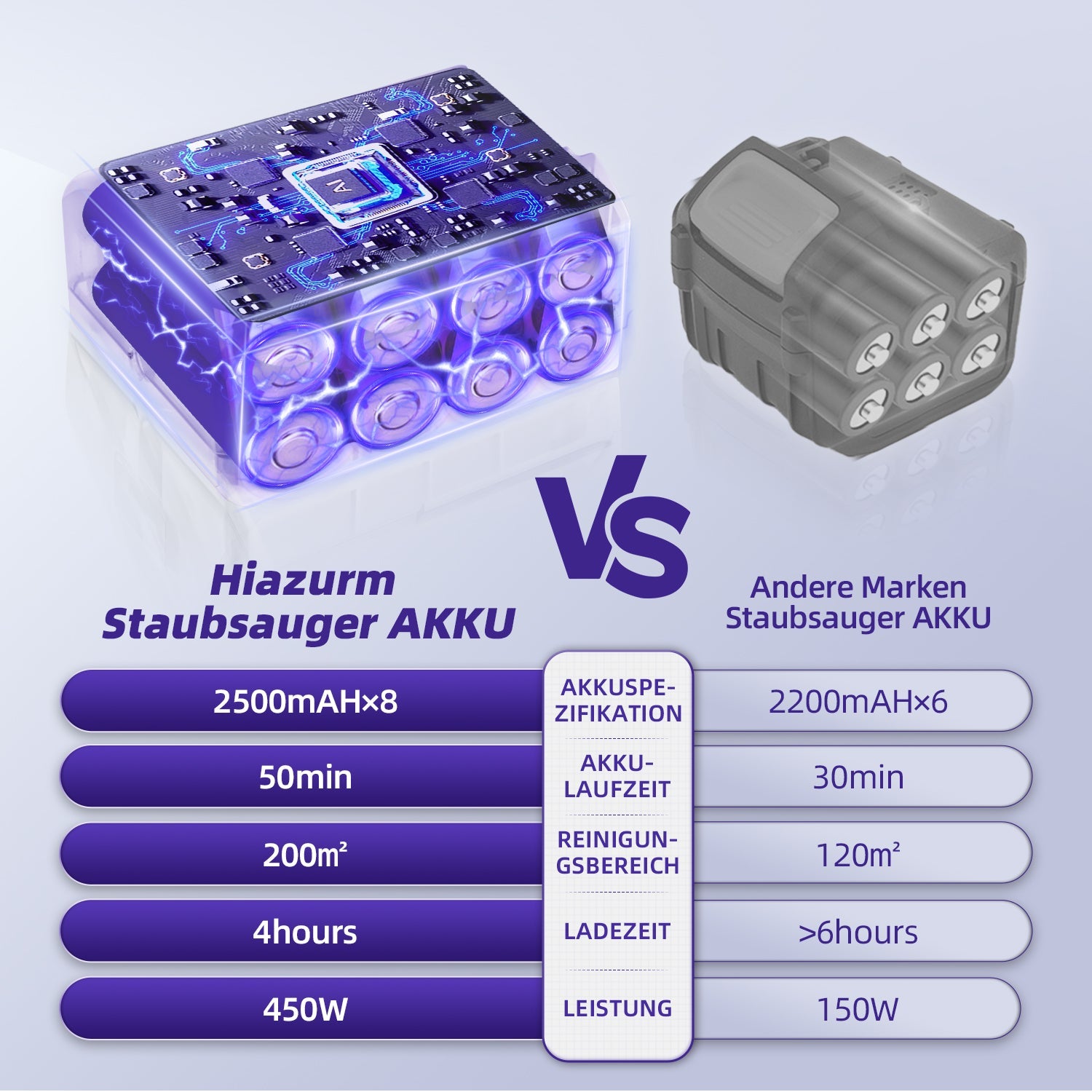 Akku-Hand-und Stielstaubsauger Akku Staubsauger 60000Pa Kabelloser Staubsauger Saugkraft