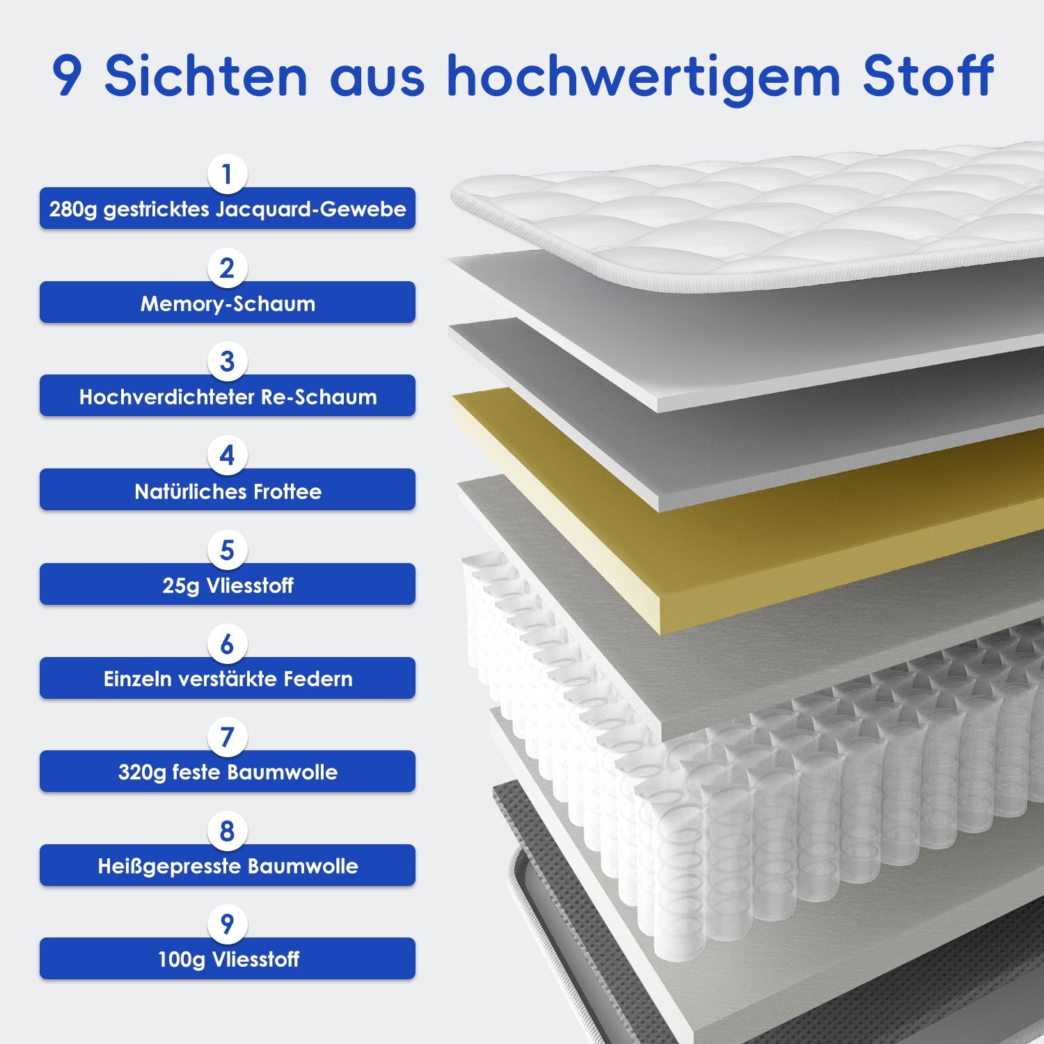 Taschenfederkernmatratze Matratze mit Spannbettlaken, orthopädische 7-Zonen Federkernmatratze