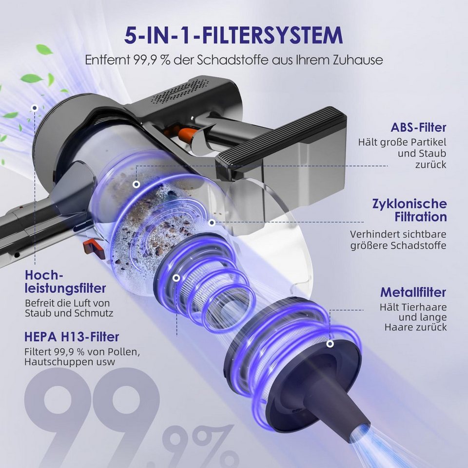 Akku-Hand-und Stielstaubsauger Akku Staubsauger, 55000Pa/550W/50Min/1.6L Kabelloser Staubsauger